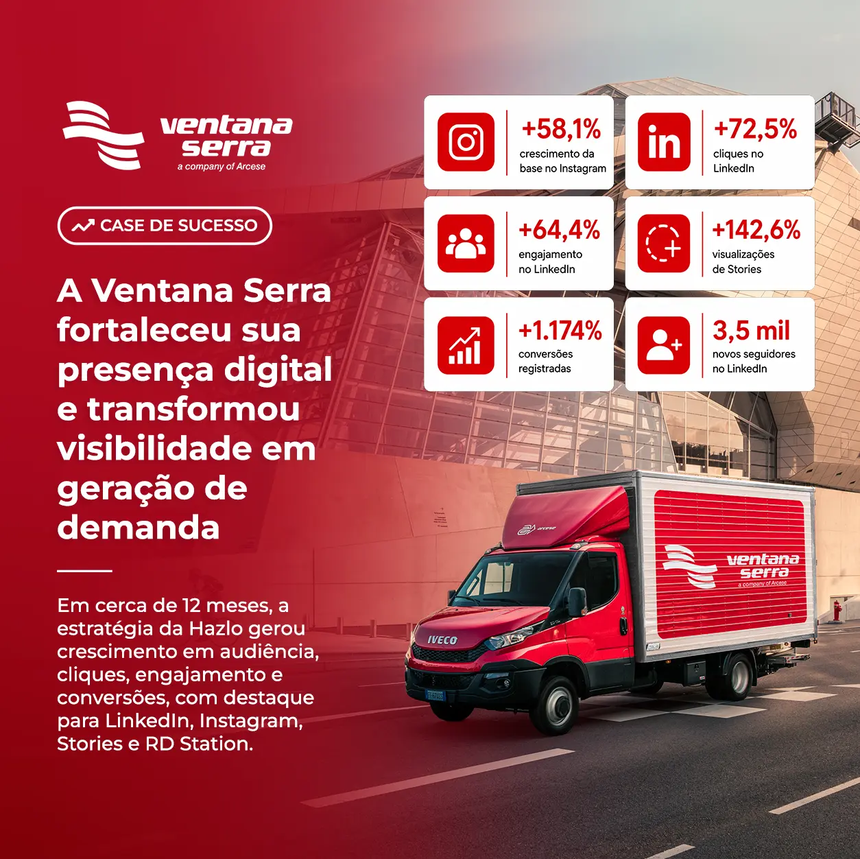 Ventana Serra — presença digital e geração de demanda